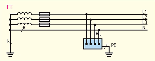 How to make a ground loop in the private house - circuit calculation and installation