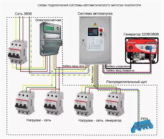 ATS model connection diagrams - definition, principle of operation