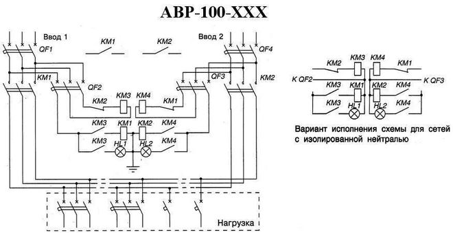 ATS model wiring diagrams - definition, principle of operation