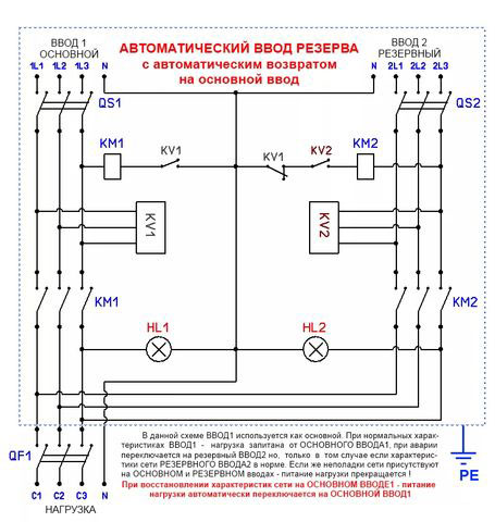 ATS model wiring diagrams - definition, principle of operation