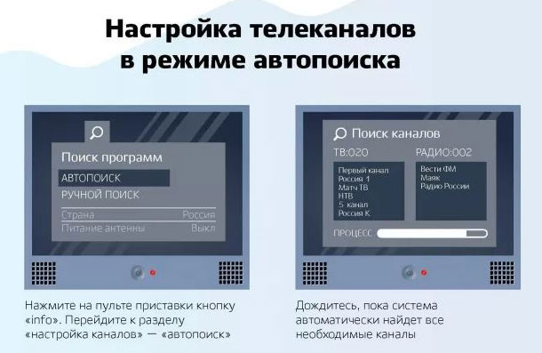 How to connect a digital set-top box to your TV