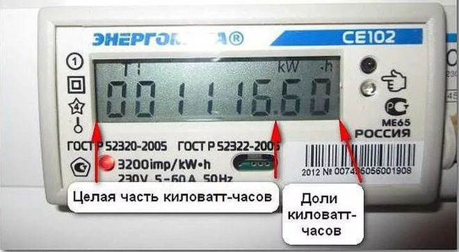 What is the correct way to read an electricity meter?