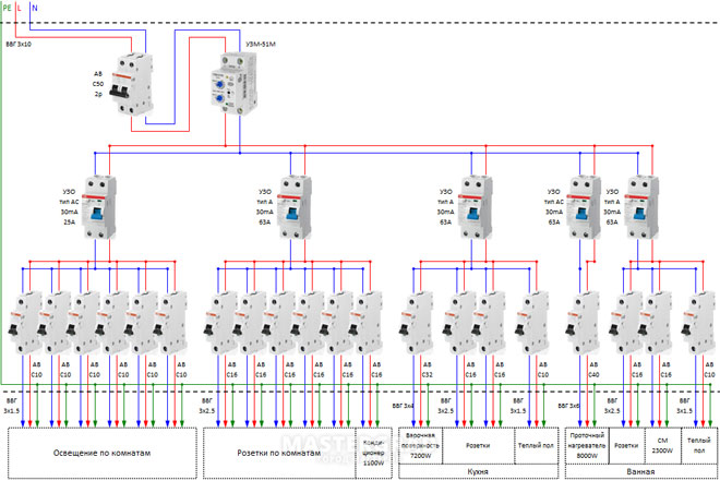 How to assemble an electrical distribution box for the apartment