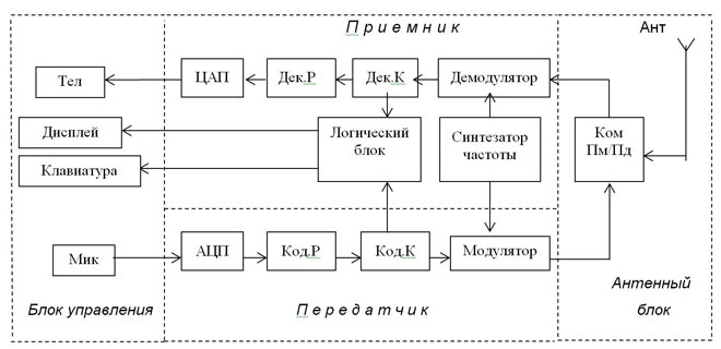 How are the elements conventionally marked in electrical diagrams?