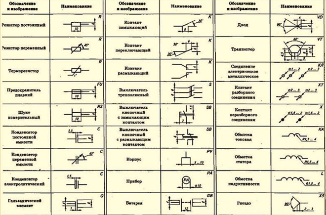 How are elements in electrical schemes marked conventionally?