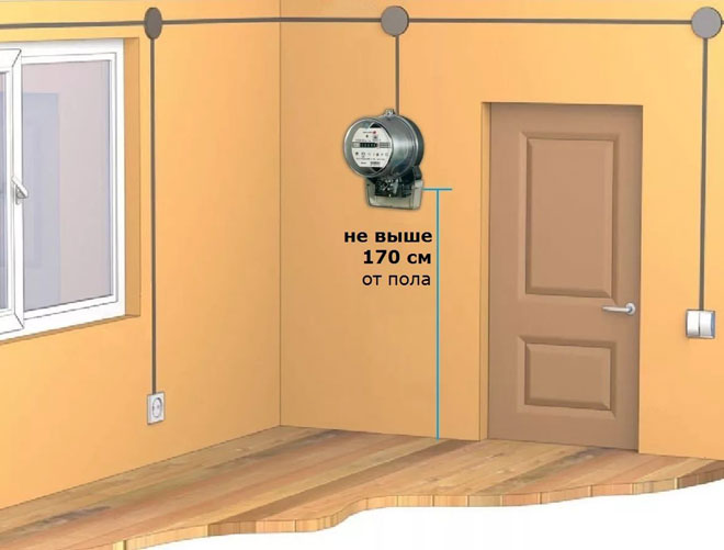 How do I change an electricity meter in my apartment or house?