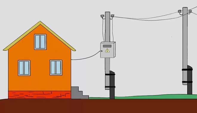 What is needed to connect electricity to the house or plot