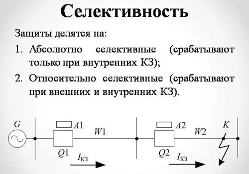 What is meant by selectivity in electricity, types of selective protection