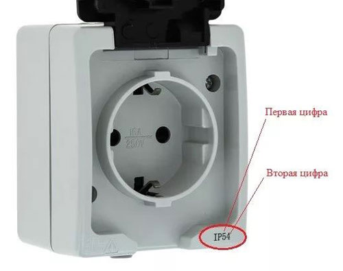 What is the IP degree of protection - deciphering, table, examples of use