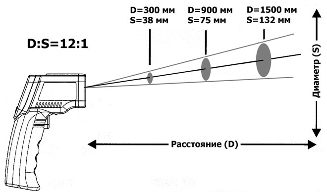 Why use a pyrometer and how to measure temperature with a non-contact method