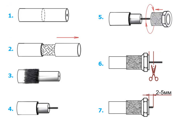 How to install and adjust a satellite dish by yourself?