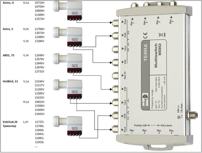 How to install and adjust a satellite dish by yourself?