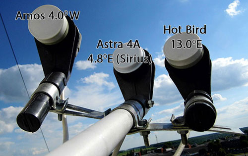 How to install and adjust a satellite dish by yourself?