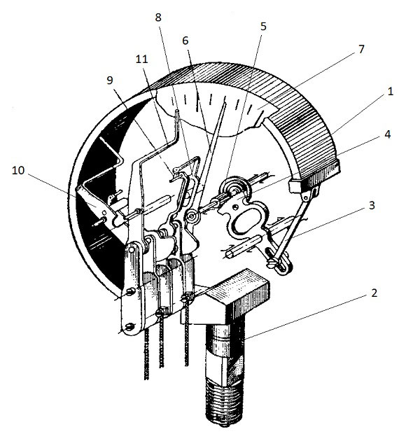 What is an electric contact pressure gauge, purpose, working principle, connection diagram and review of popular models