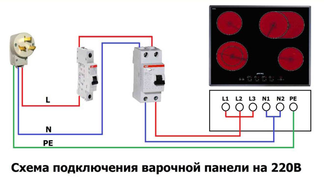 How to connect an electric hob and oven: choice of cable, socket and plug, automatic circuit breaker and wiring diagrams