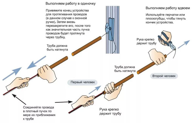 Why do we need a corrugated tube for electrical wiring, how to choose it and run the cable in a corrugated