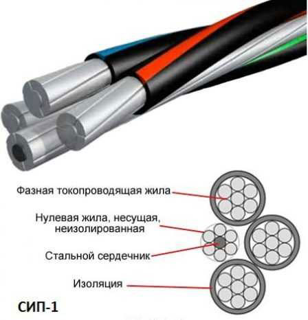 What is the wire CIP, how does it decipher, its types and peculiarities of construction