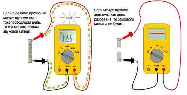 How to use a multimeter - measuring voltage, current and resistance