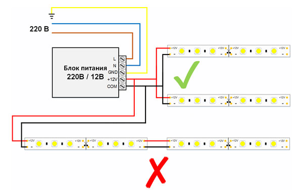 Diagrams for connecting LED tapes to a network of 220 V and ways to connect the tapes with each other