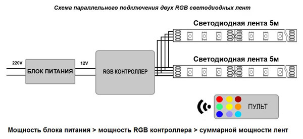 Diagrams for connecting LED tapes to a network of 220 V and ways to connect the tapes with each other