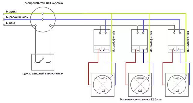 Installation of point light fixtures in a suspended ceiling - wiring diagrams, calculation of the number of lamps
