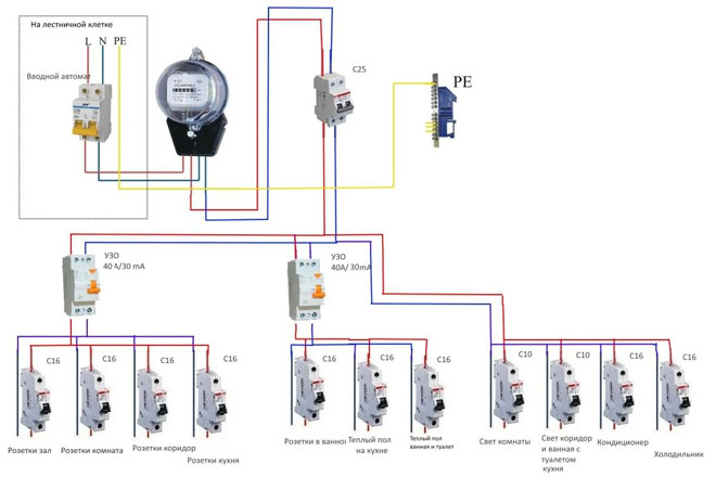 Which circuit breaker for my apartment and house?