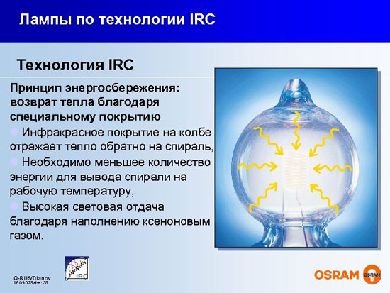 What is a halogen lamp, where to use, how to choose a halogen lamp for home