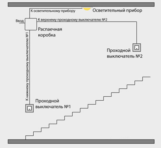 How to connect a loop switch: lighting control diagrams from two, three and more places