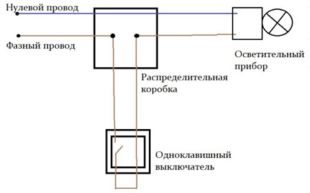 Lighting control diagrams with different types of switches
