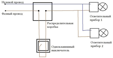 Lighting control diagrams with different types of switches