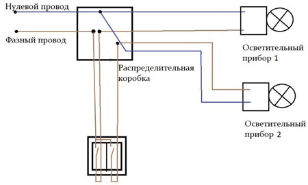 Lighting control diagrams with different types of switches