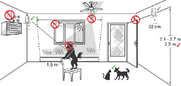 How to connect and configure a motion sensor for lighting control: wiring diagrams and sensor setup