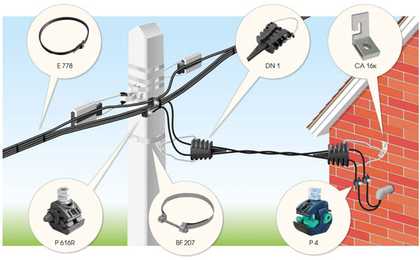 How to install a cable from a pole to a house