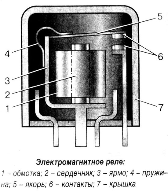The design of an electromagnetic relay. 