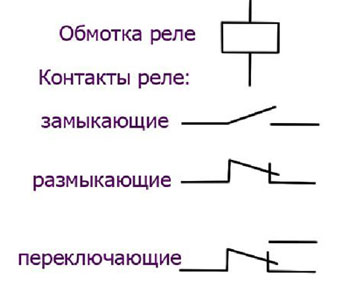 Picture of types of contacts and relay winding in the wiring diagram. 