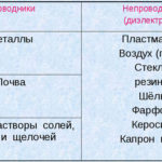 What is permittivity