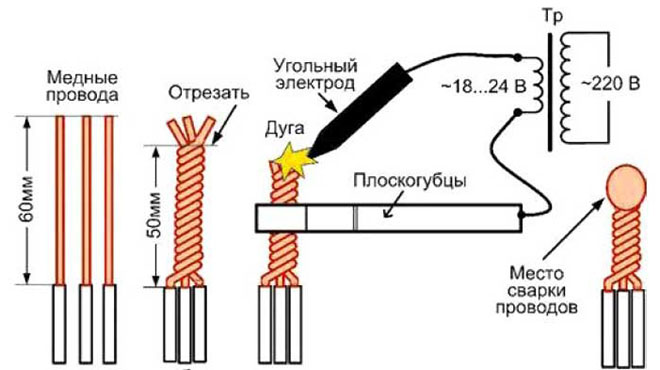 Welding diagram of electric wires. 