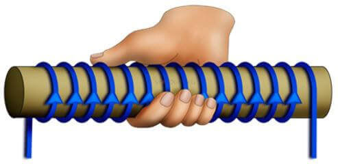 The right-hand rule for determining the direction of current flow in an inductor coil. 