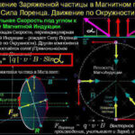 What is electric current in simple words