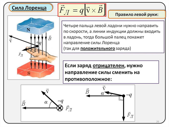 Determining the direction of the Lorentz force using the left hand rule. 