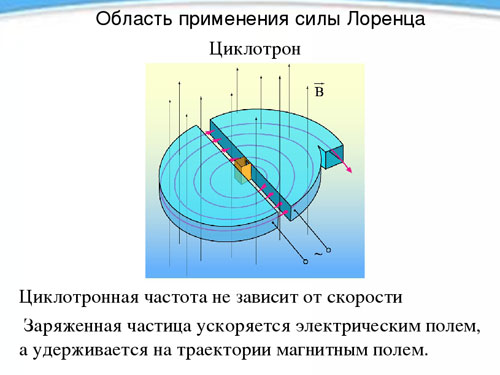 Cyclotron - application of the Lorentz force. 