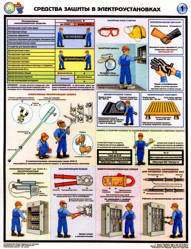Classification and designation of basic and additional means of protection against electric shock