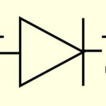 What is a LED, its principle of operation, types and main characteristics