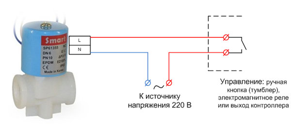 Diagram of connection of solenoid valve for 220 V. 