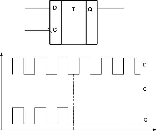 D-trigger logic circuit. 