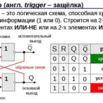 What is a heterodyne in simple words and where it is used