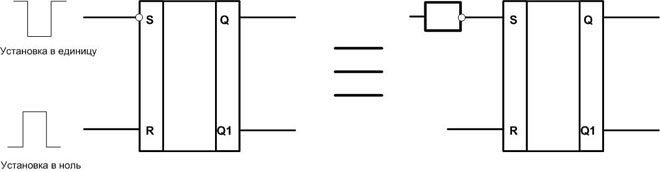 RS-trigger logic diagram with inverse inputs. 