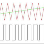 What is a heterodyne in simple words and where is it used?
