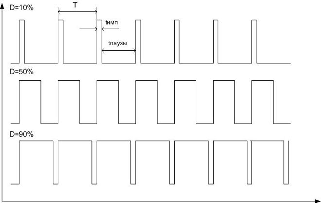 PWM signal fill factor. 