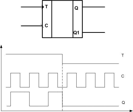 Synchronous T-trigger circuit. 